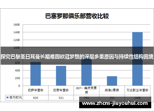 探究巴黎圣日耳曼长期难圆欧冠梦想的深层多重原因与持续性结构困境